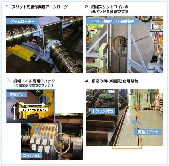 １．スリット刃組作業用アームローダー、２．細幅スリットコイルの横バンド自動結束装置、３．細幅コイル専用Cフック(吊幅変更可能なCフック）、４．積込み時の転落防止用架台